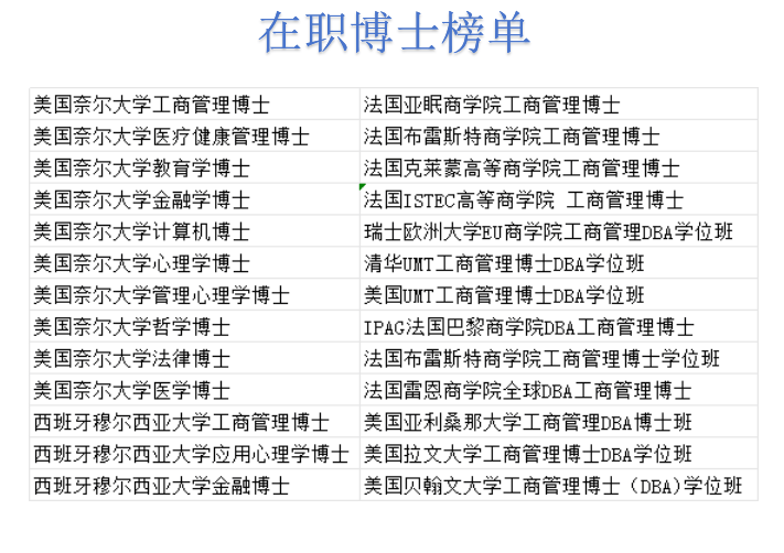 中欧国际商学院博士项目的竞争力如何？体现在哪？