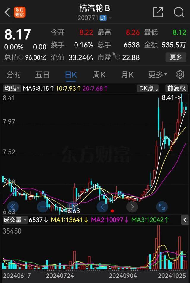 刚刚公告，筹划重大资产重组，罕见“B转A”、“蛇吞象”