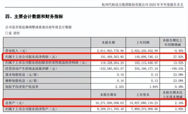 刚刚公告，筹划重大资产重组，罕见“B转A”、“蛇吞象”