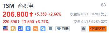 盘前爆拉！上车机会又来了