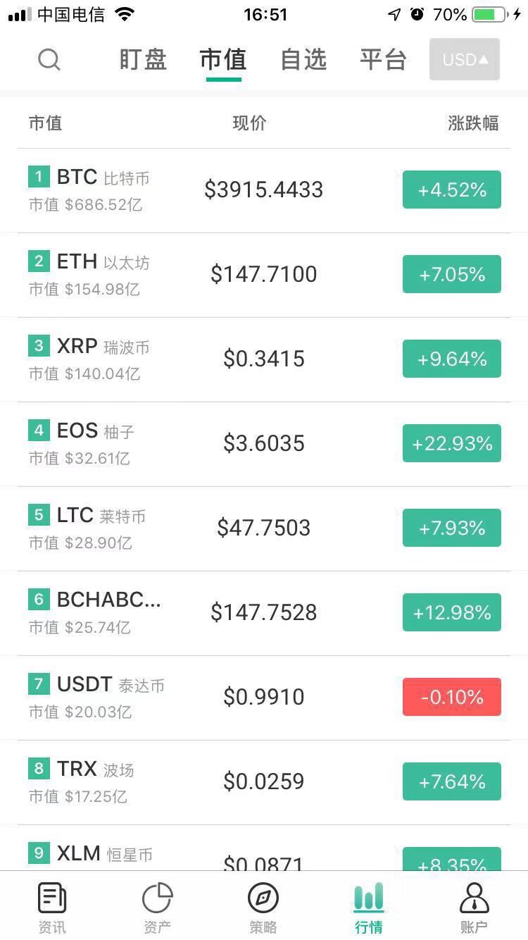 瑞波币实时行情(瑞波币实时行情走势图)