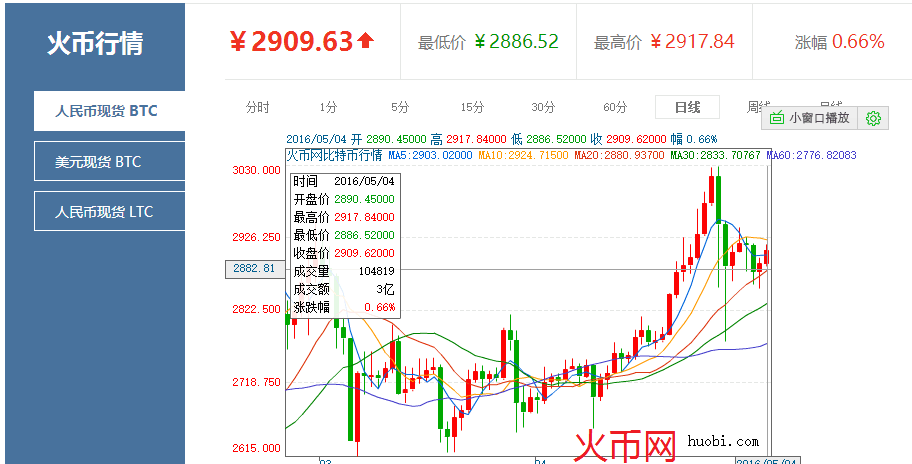 瑞波币聚币网交易平台的简单介绍