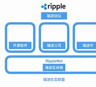鲁瑞波币(鲁波是什么意思)