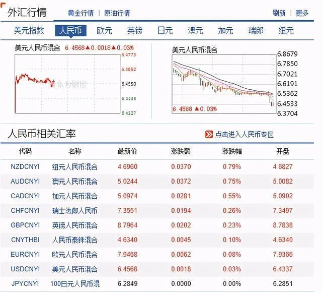 2016瑞波币最新行情(瑞波币2016年的行情图)