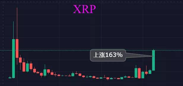 瑞波币的涨幅(瑞波币的涨幅有多少)