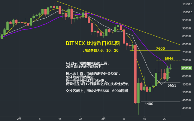 瑞波币排线群(瑞波币钱包官网入口)