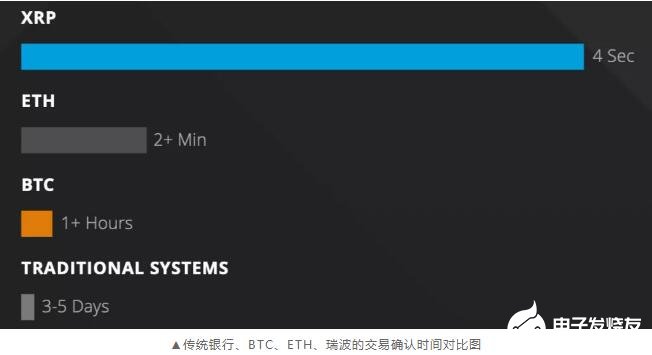 瑞波什么币(瑞波币何去何从)