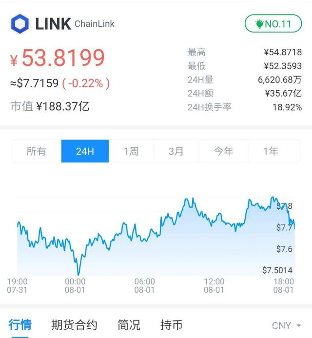 数字货币交易行情(数字货币交易行情系统)