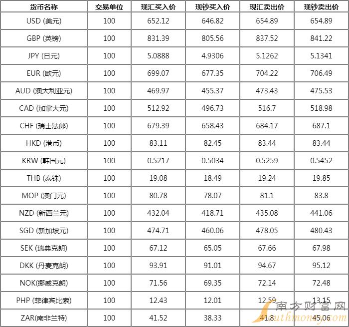 数字货币交易行情(数字货币交易行情系统)