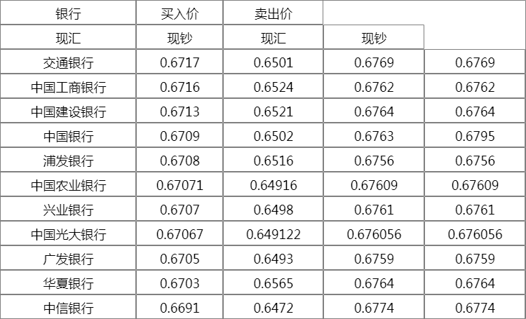 瑞波币价格(瑞波币价格走势图)