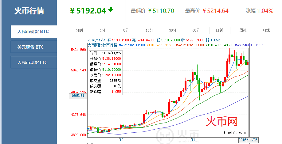 瑞波币为什么大涨(2021瑞波币为什么涨不起来)
