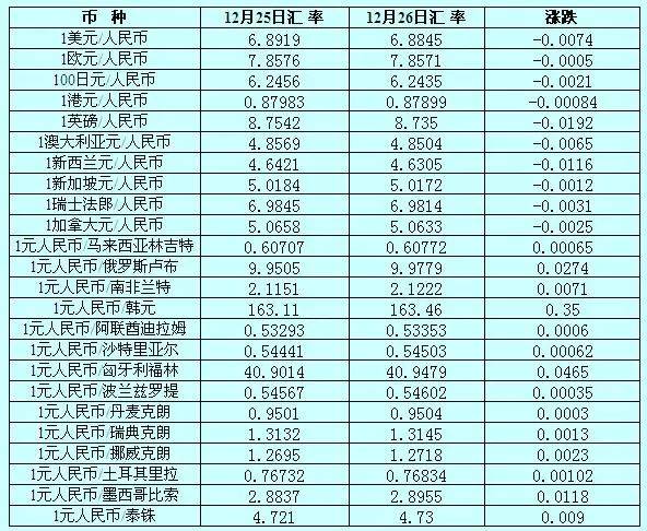 瑞波币总量是多少(瑞波币数量)