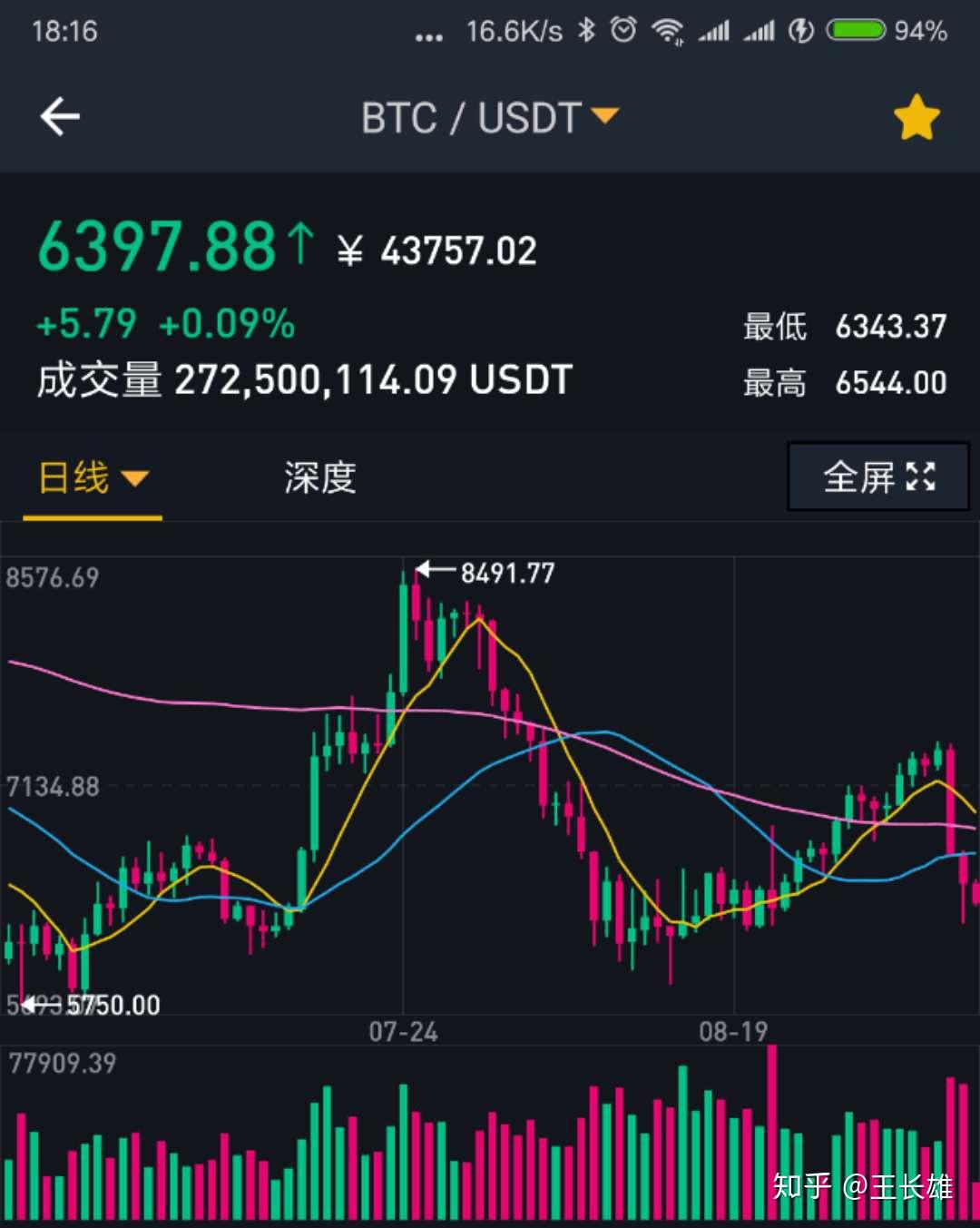 瑞波币实时行情(瑞波币币今日行情)
