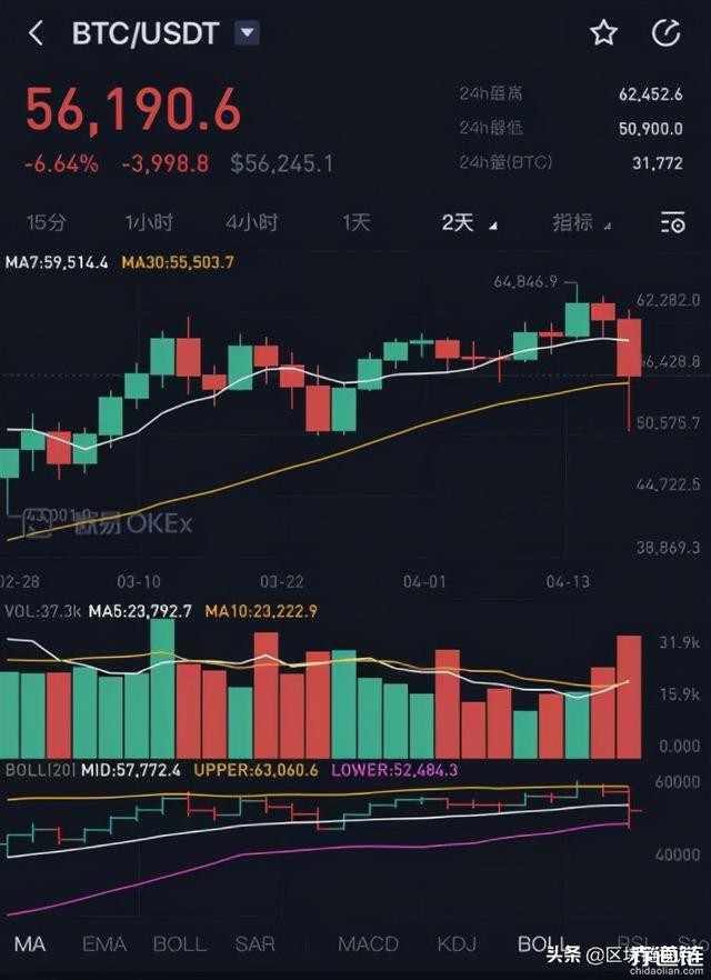 瑞波币有多牛(瑞波币有没有升值空间)
