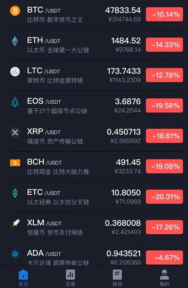 瑞波币没跌(瑞波币到底要跌多久)