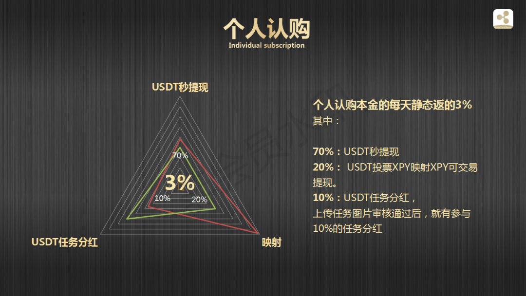 瑞波币怎么买(瑞波币怎么买才是真币)