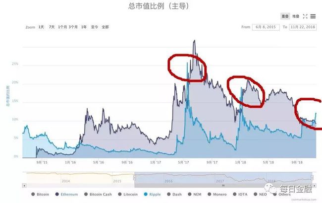 瑞波币历史最高价(瑞波币历史最低价格)