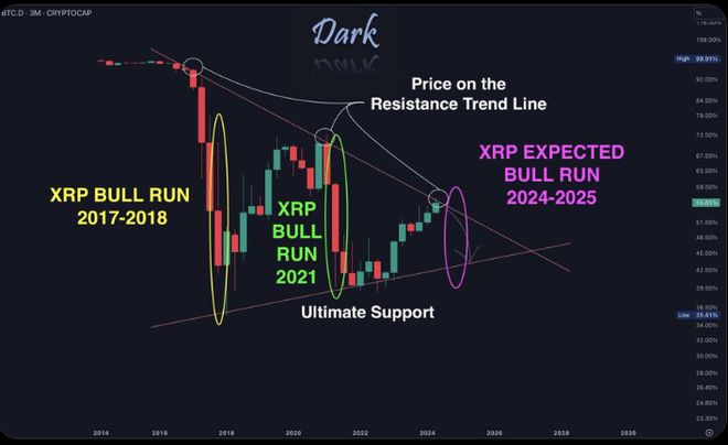 xrp瑞波币最新消息(2024十大潜力虚拟币)