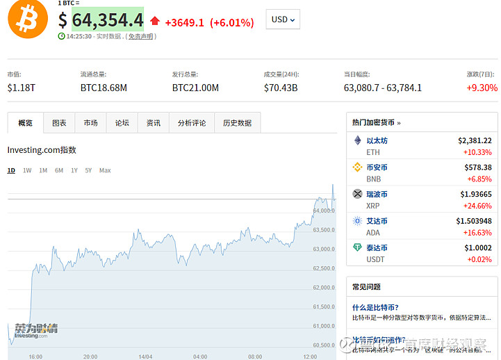 瑞波币能涨到多少(瑞波币能涨到1万吗2020)
