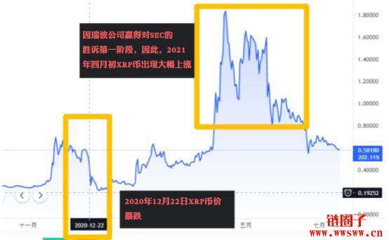 瑞波币的前景(2021瑞波币前景到底如何?)